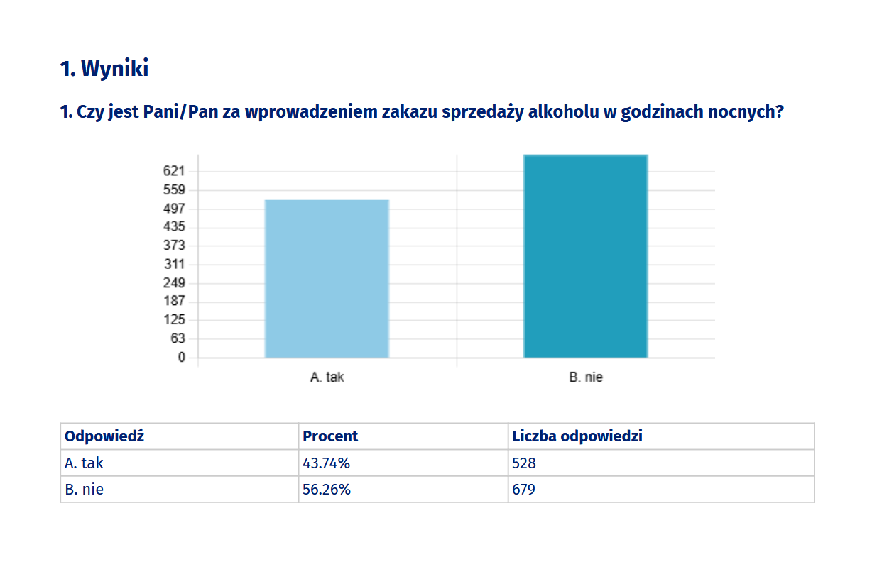 wyniki ankiety