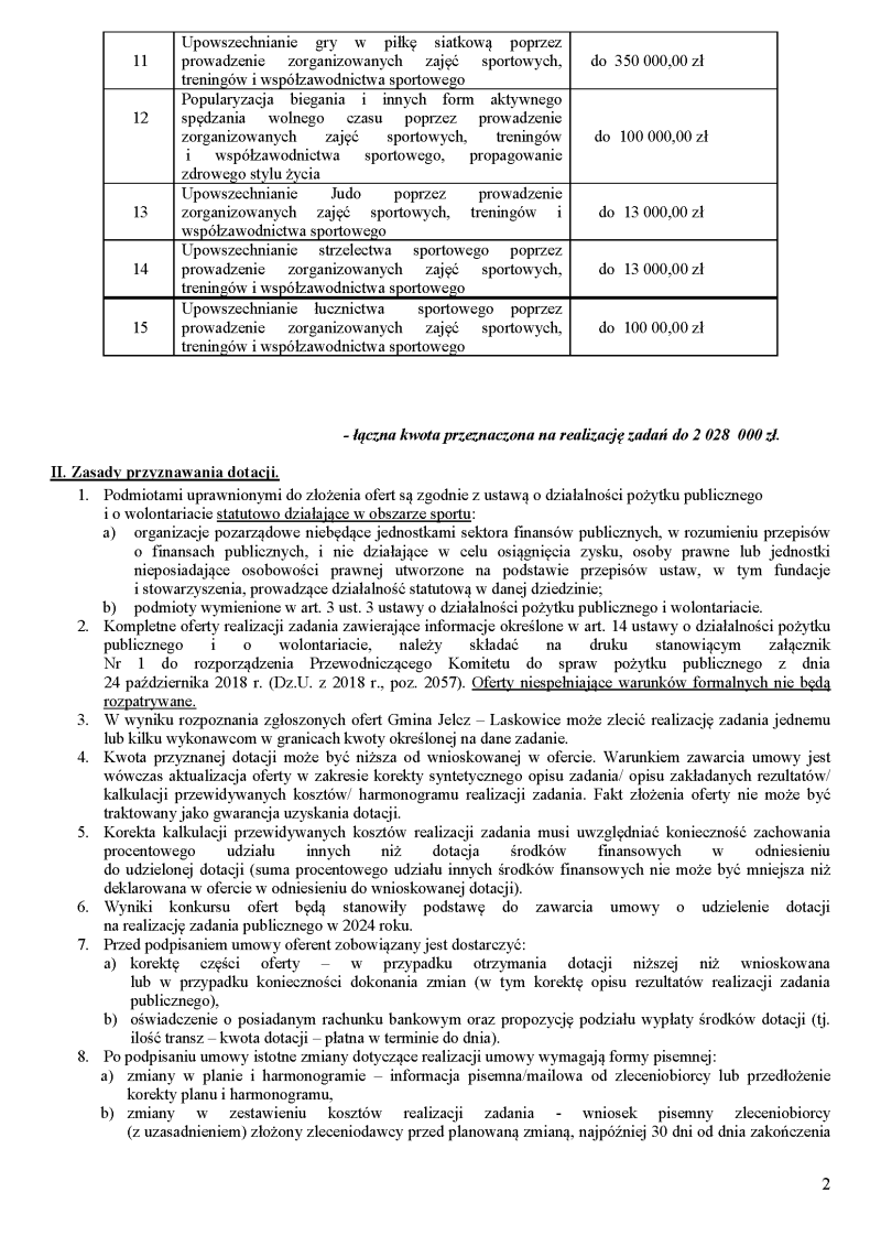 konkurs ofert