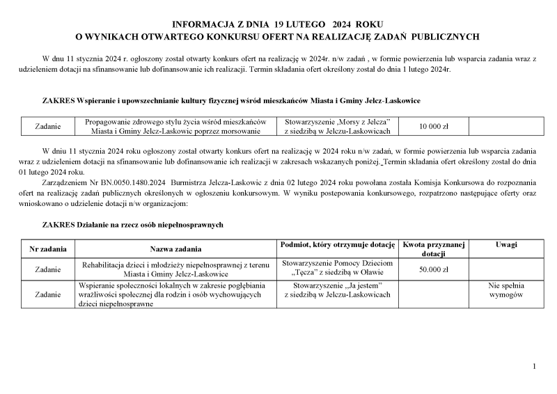 wyniki konkursu ofert