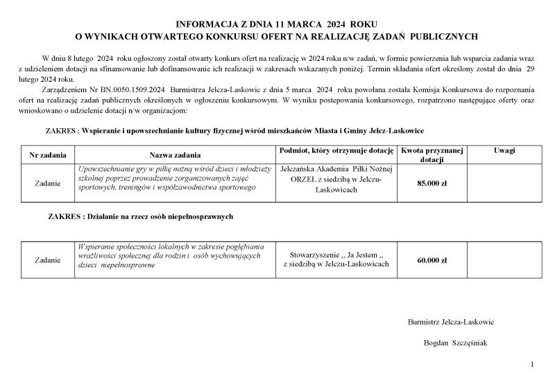 wyniki konkursu ofert