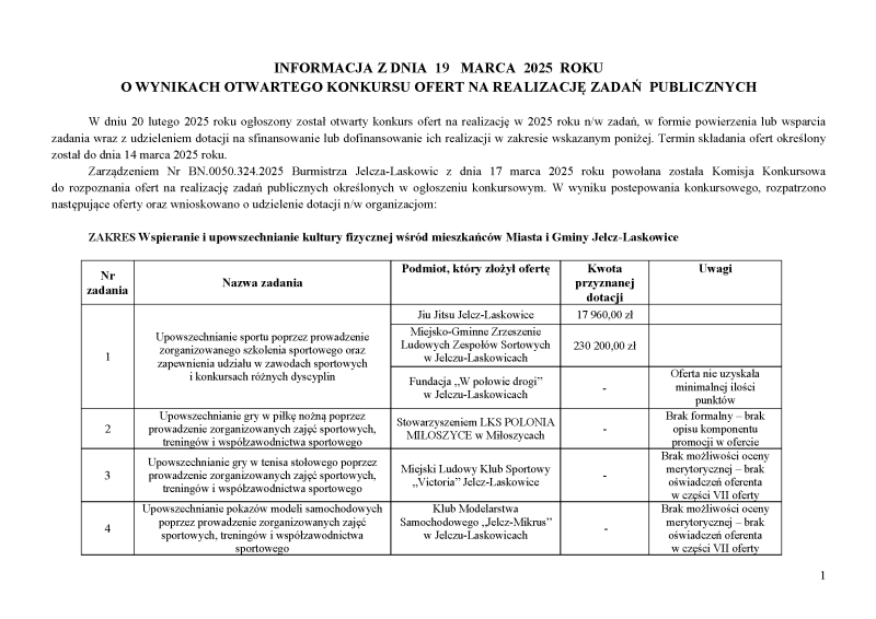 wyniki konkursu ofert