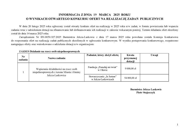 Wyniki konkursu ofert