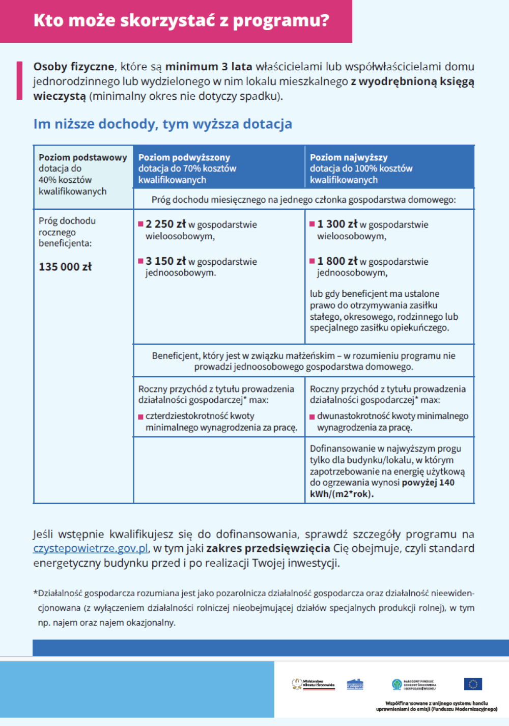 Program Czyste Powietrze