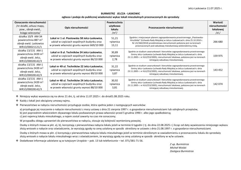 Wykaz lokali mieszkalnych przeznaczonych do sprzedaży