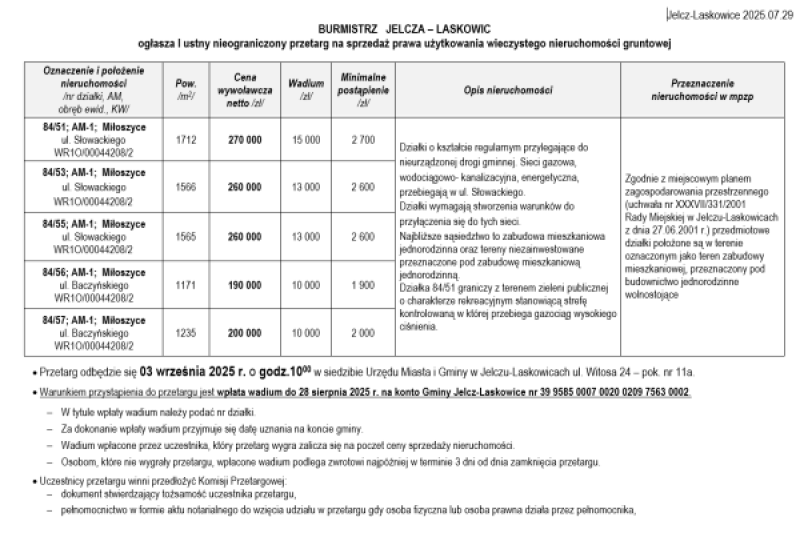 przetarg na sprzedaż działek