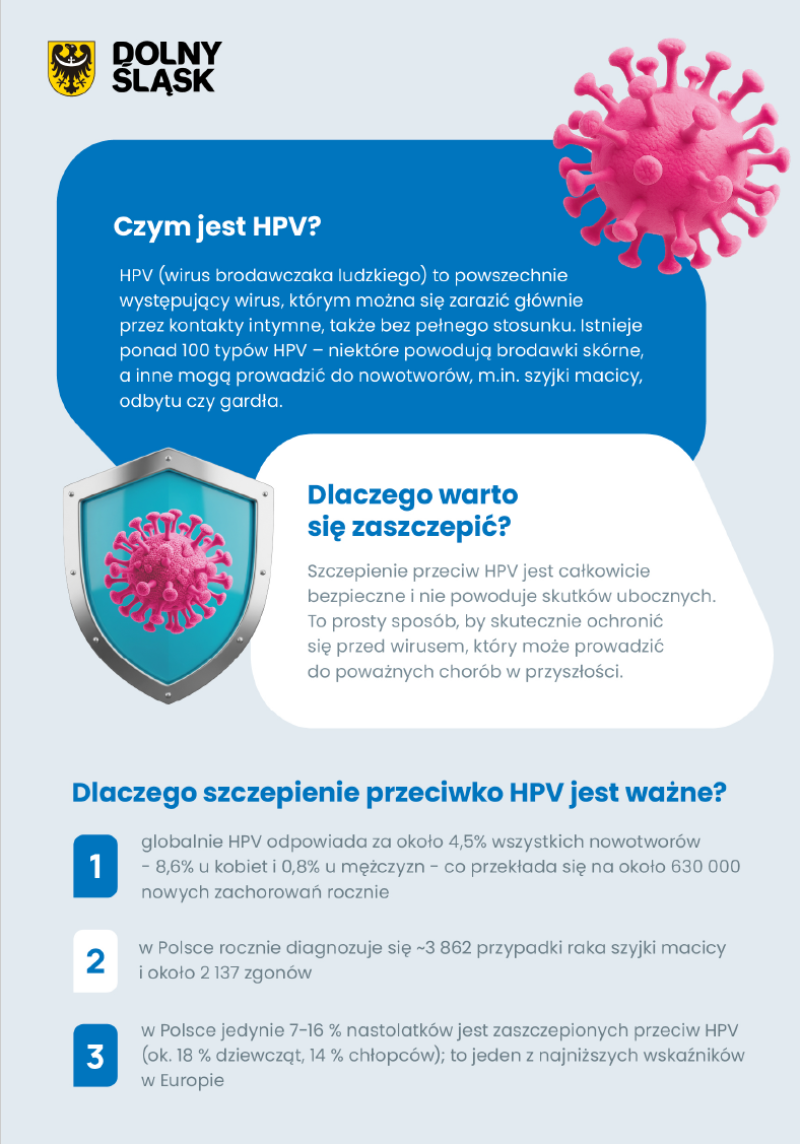 promocja szczepień na HPV