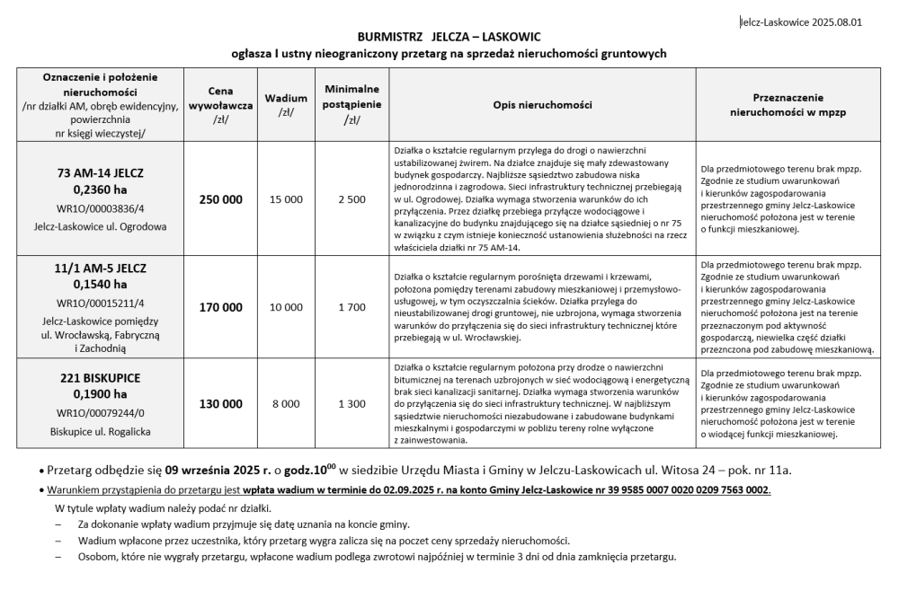 Ogłoszenie o przetargu